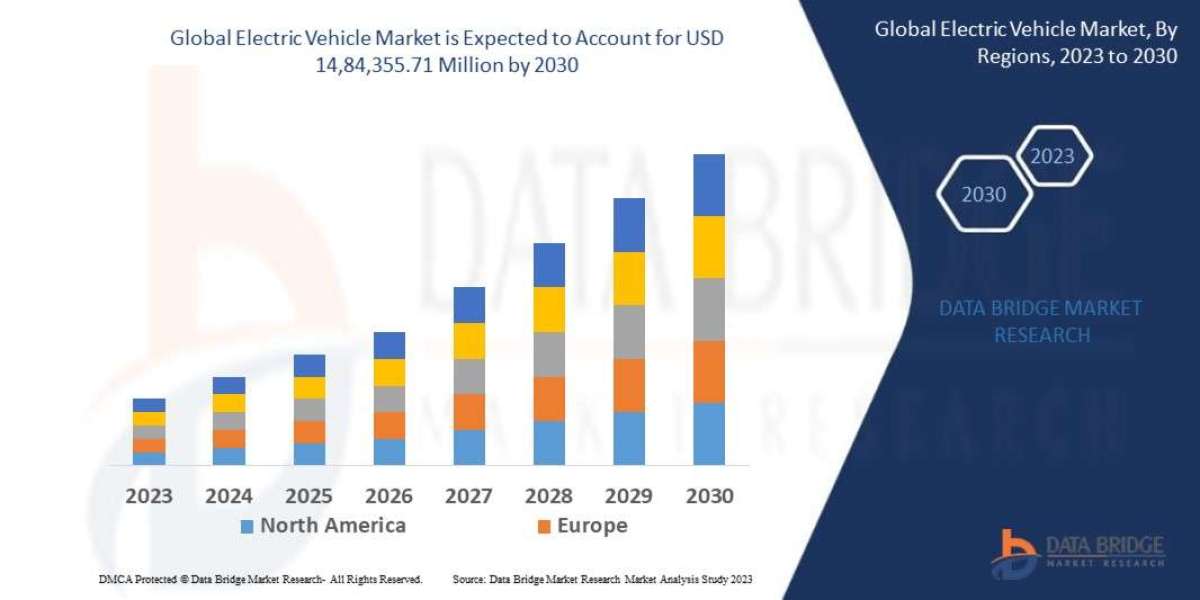 Electric Vehicle Market expected to grow USD 14,84,355.71 Million by 2030