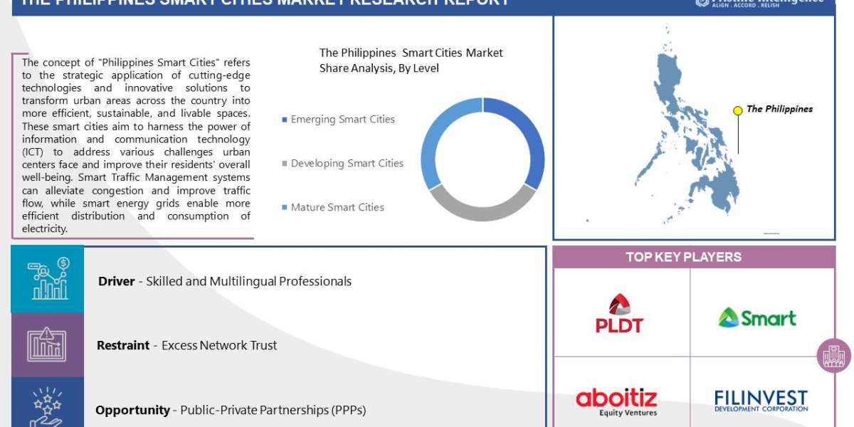 Philippines Smart Cities Market: Global Industry Analysis and Forecast 2023 – 2030