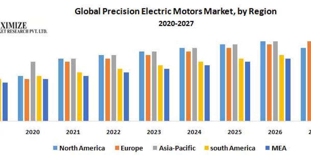 Precision Electric Motors Market Key Players, Trends, Share, Industry Size, Growth, Opportunities, And Forecast To 2030