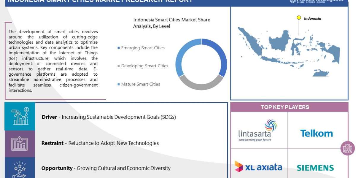 Indonesia Smart Cities Market Outlook for Forecast Period (2023 to 2030)