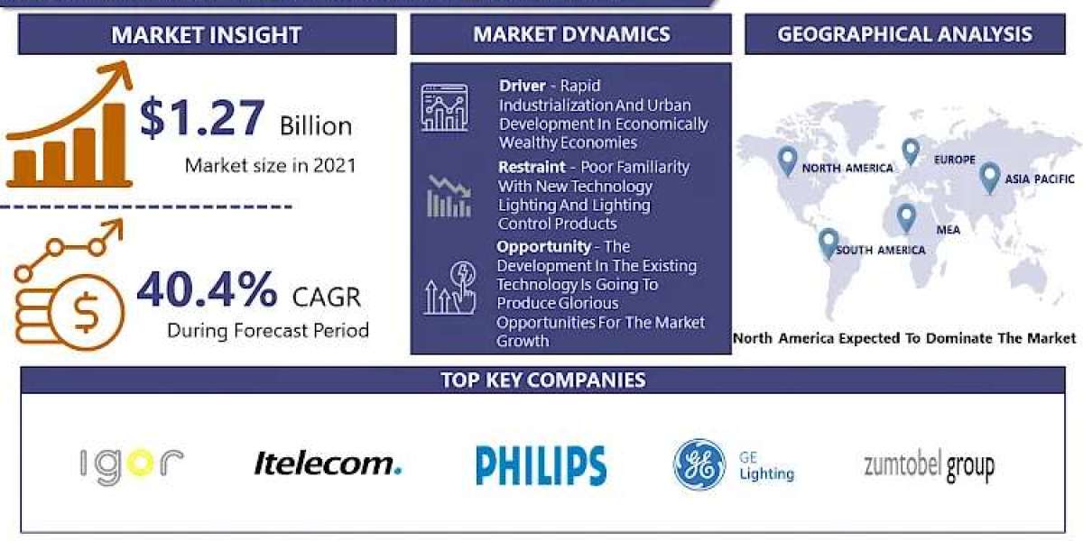 Lighting As A Service Market Analysis, Key Trends, Growth Opportunities, Challenges And Key Players By 2030