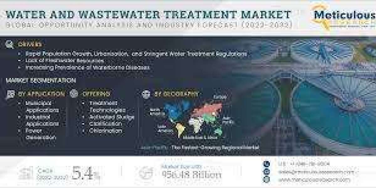 Water and Wastewater Treatment Market Worth $956.48 Billion by 2032