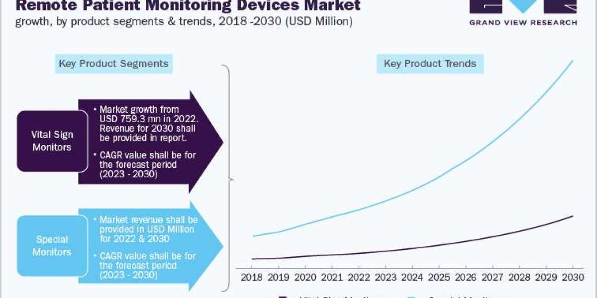 Patient Monitoring Devices Industry: Regional Estimates and Scope Analysis