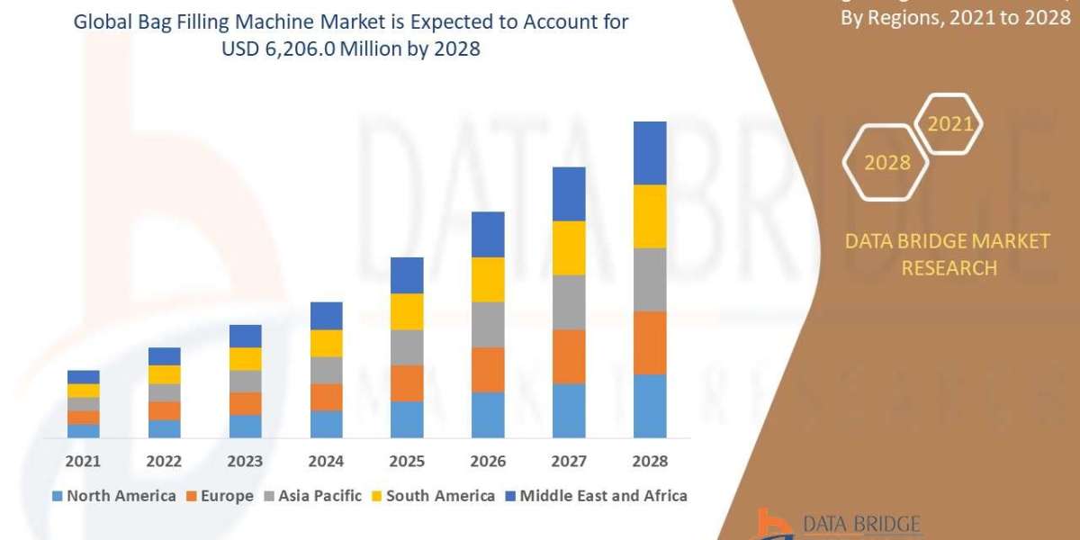 Bag Filling Machine Market Share, Segmentation and Forecast to 2028