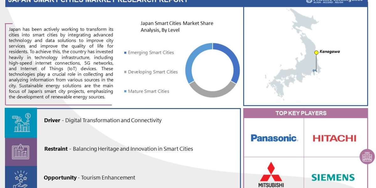 Japan Smart Cities Market: Global Industry Analysis and Forecast 2023 – 2030