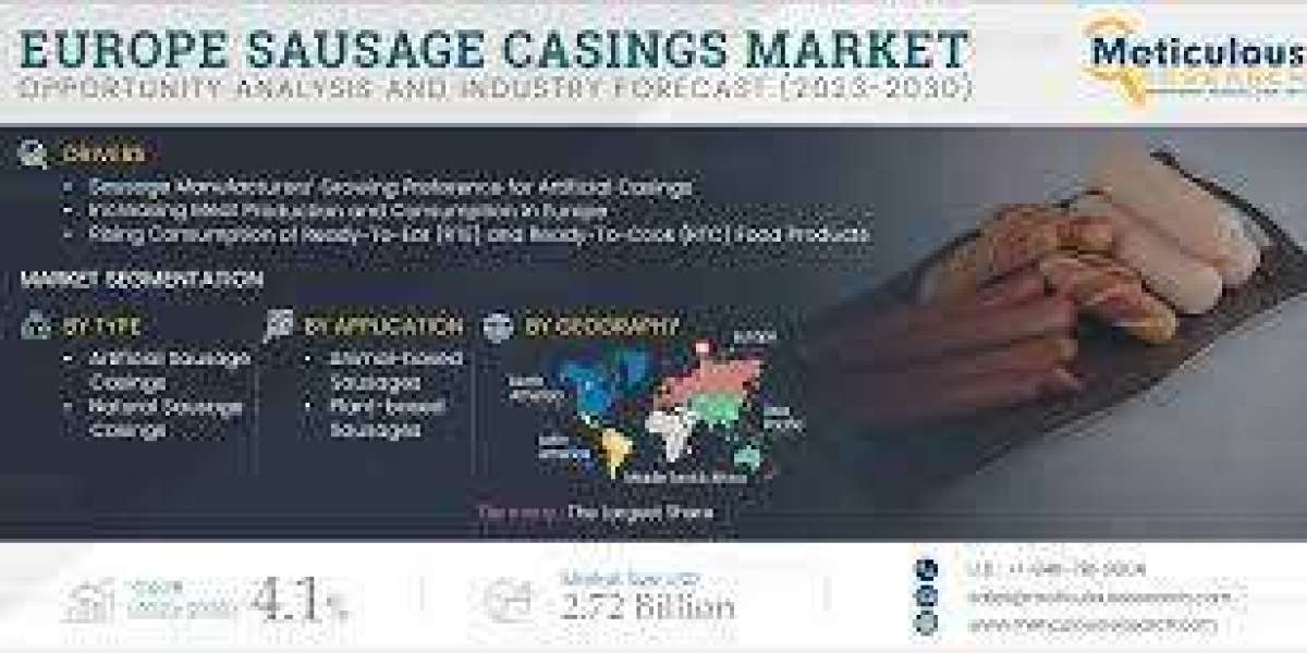 Europe Sausage Casings Market to be Worth $2.72 Billion by 2030