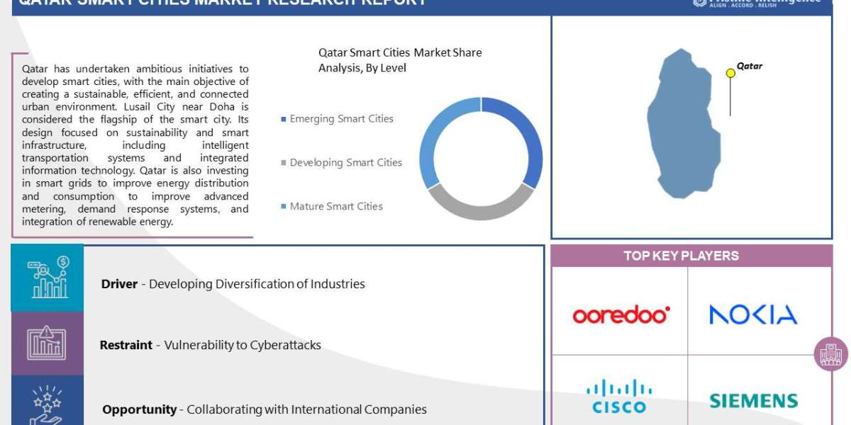 Qatar Smart Cities Market: Global Industry Analysis and Forecast 2023 – 2030