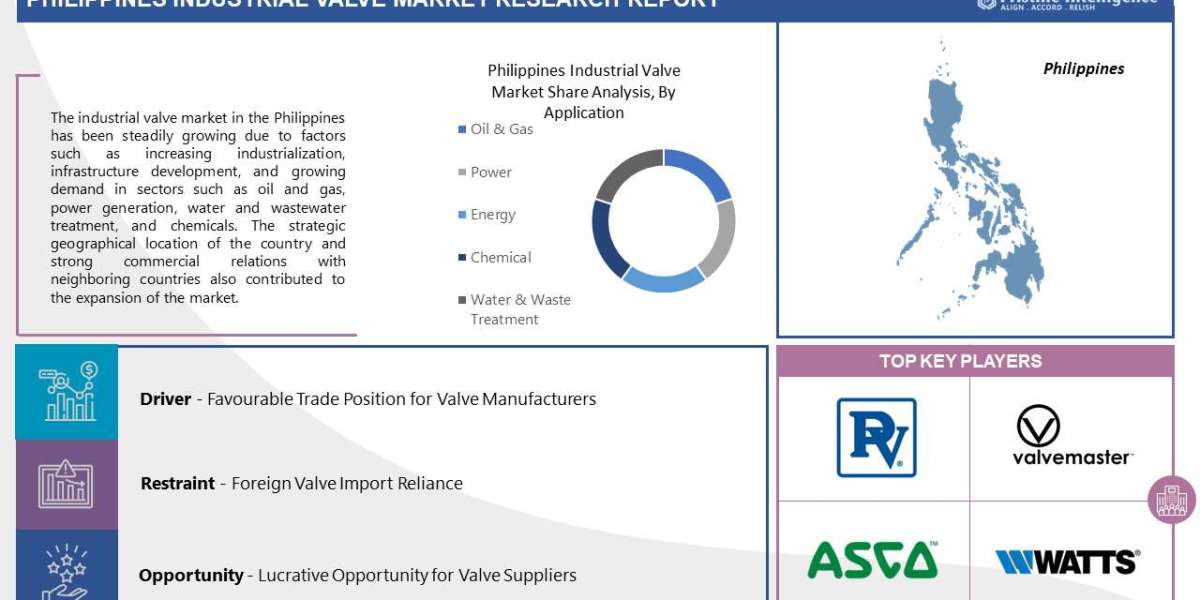 Philippines Industrial Valve Market Share, Size, Trends, & Industry Analysis Report (2023-2030)