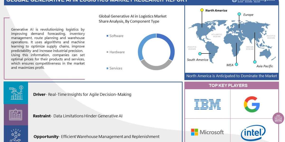 Generative AI in the Logistics Market Recent Developments, Research Analysis Forecast (2023 - 2030)