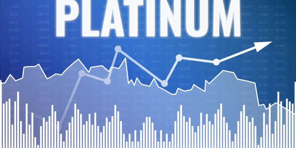 Exploring Platinum Futures on CME: Price Charts and Predictions