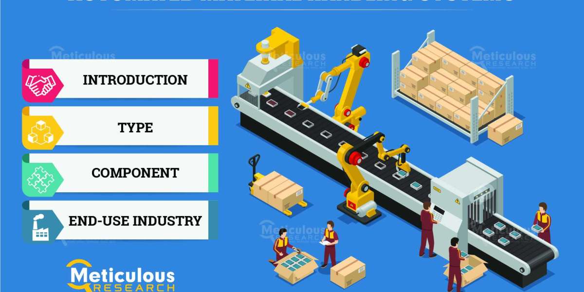 Automated Material Handling Systems Market to be Worth $70.1 Billion by 2030
