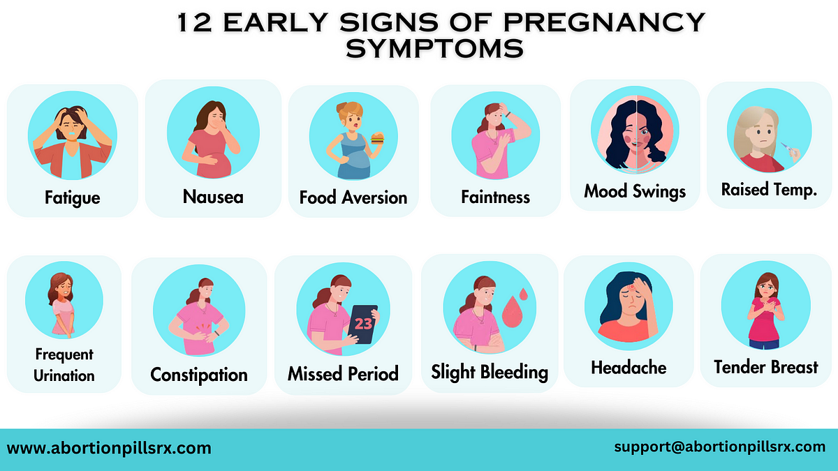 12 Early Signs of Pregnancy Symptoms | by Sherlly wrander | Jan, 2024 | Medium