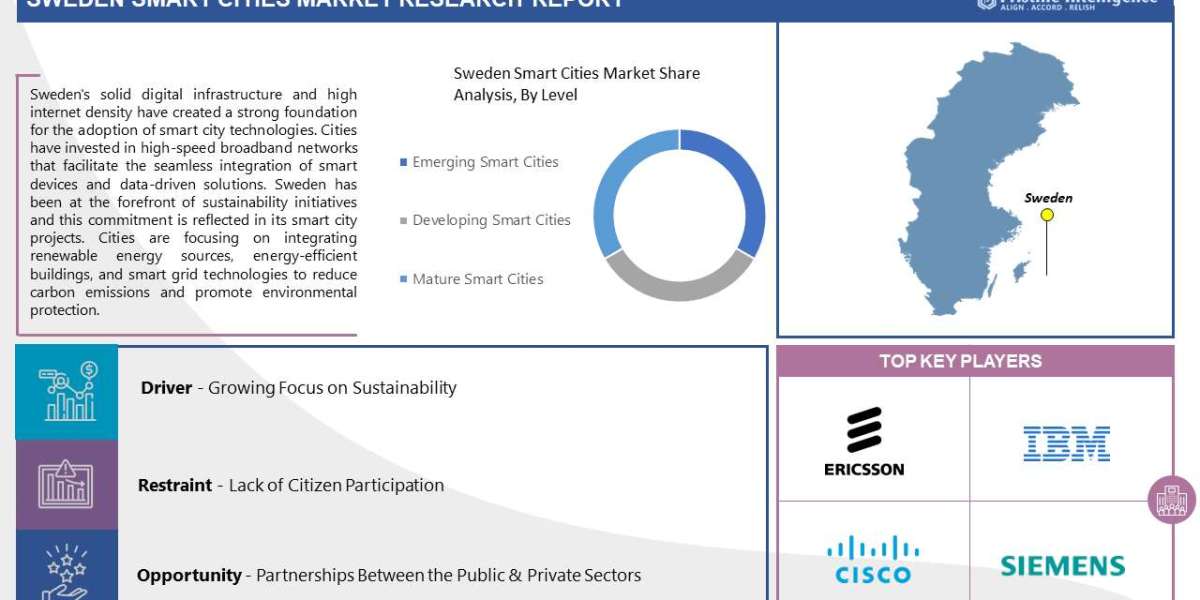 Sweden Smart Cities Market: Global Industry Analysis and Forecast 2023 – 2030
