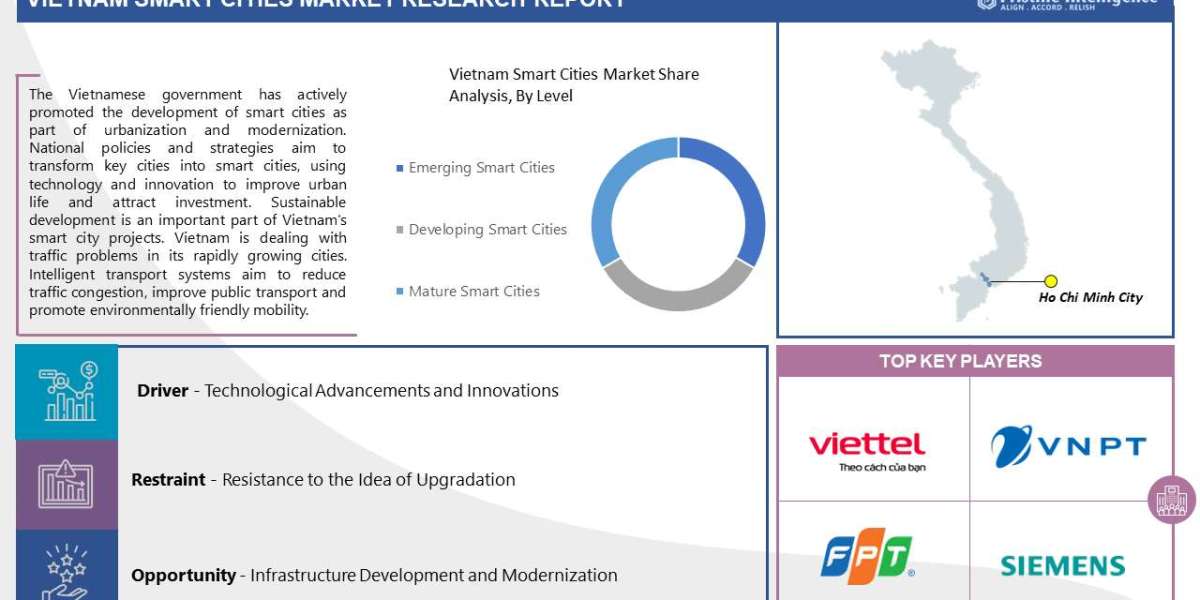 Vietnam Smart Cities Market: Global Industry Analysis and Forecast 2023 – 2030