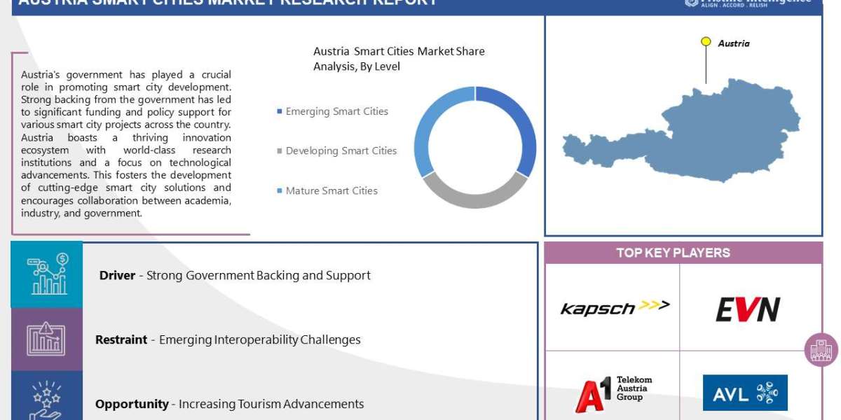 Austria Smart Cities Share, Size, Trends, & Industry Analysis Report (2023-2030)