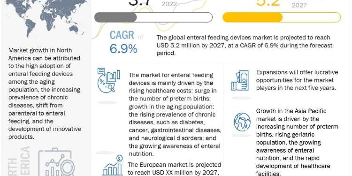 Market Trends and Emerging Technologies in Enteral Feeding Devices: A Strategic Perspective
