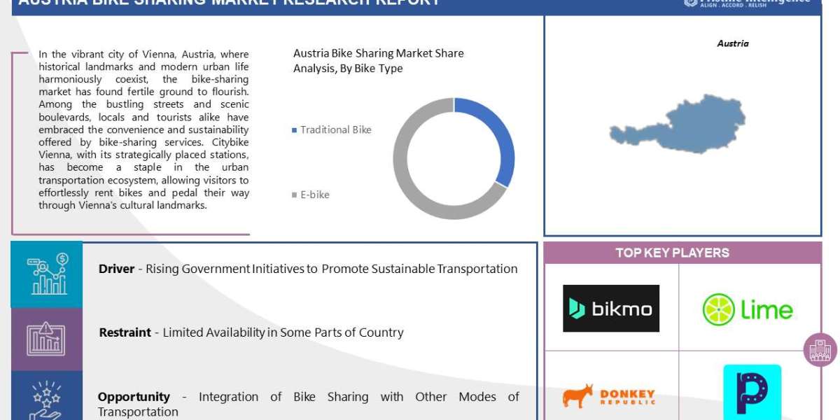 Austria Bike Sharing Market SWOT Analysis and Significant Growth (2023-2030)