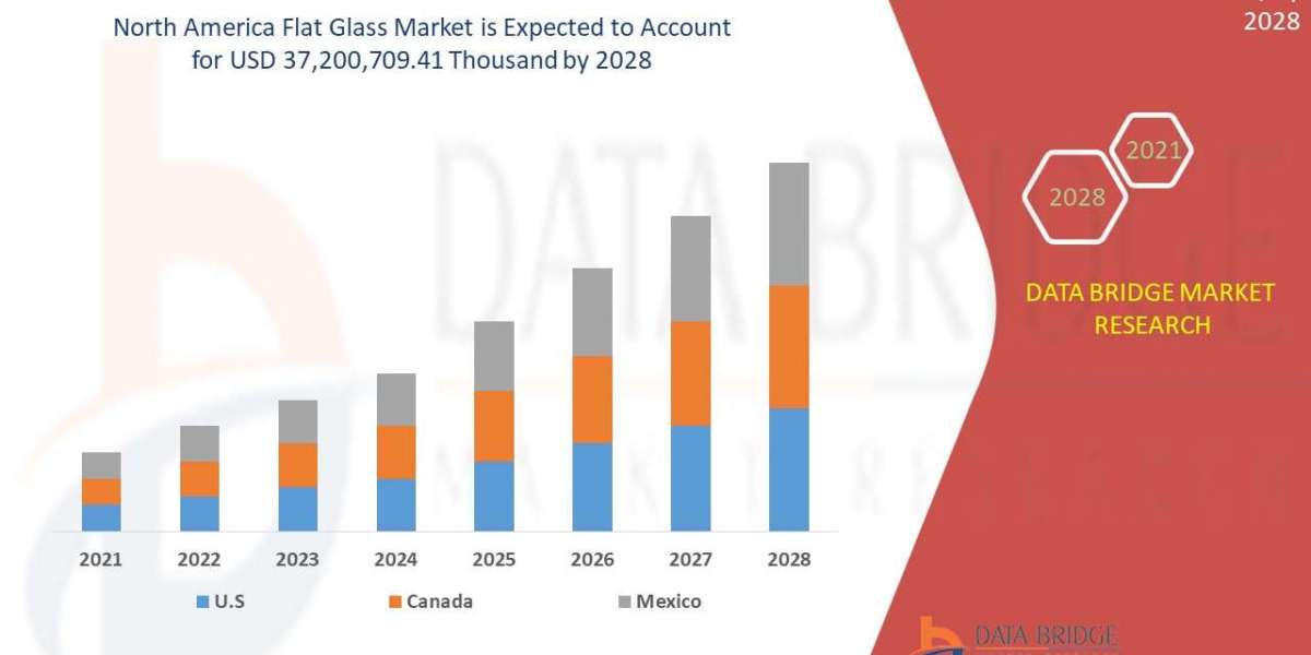 North America Flat glass  Market Outlook   Industry Share, Growth, Drivers, Emerging Technologies, and Forecast Research