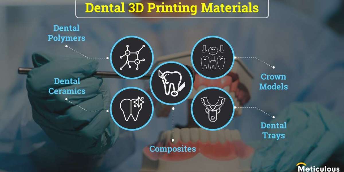 Rising Demand for Cosmetic Dentistry Drives the Growth of the Dental 3D Printing Materials Market