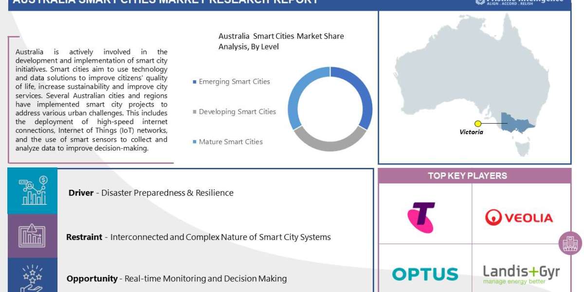 Australia Smart Cities Market Overview by Region, Analysis, and Outlook (2023-2030)