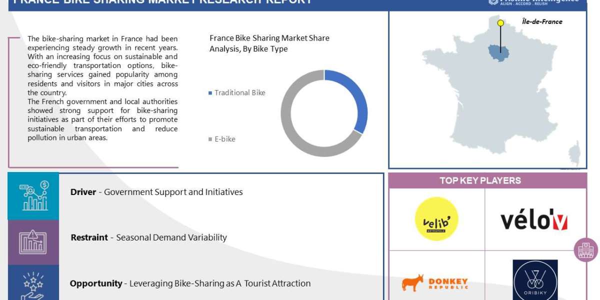 France Bike Sharing Market Outlook for Forecast Period (2023 to 2030)