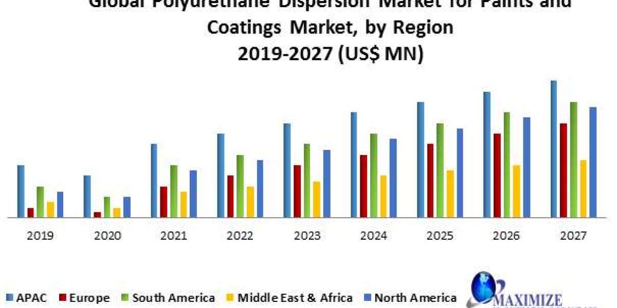 Global Polyurethane Dispersion Market Growth, Overview with Detailed Analysis 2024-2030