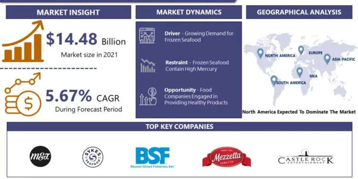 Leading the Way with 2030 Trends and Insights in the Frozen Seafood Industry
