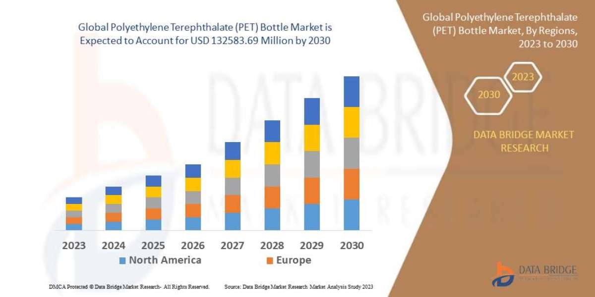 POLYETHYLENE TEREPHTHALATE (PET) BOTTLE Market By Emerging Trends, Business Strategies, Technologies, Revenue and Compet