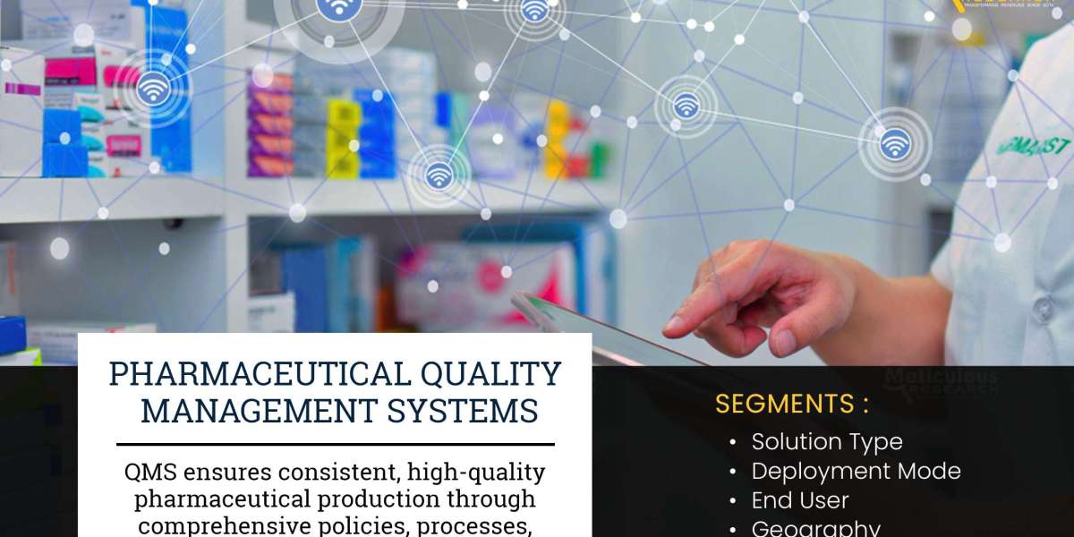 Unveiling the Growth Trajectory: Pharmaceutical Quality Management Systems Market Set to Reach $3.97 Billion by 2030
