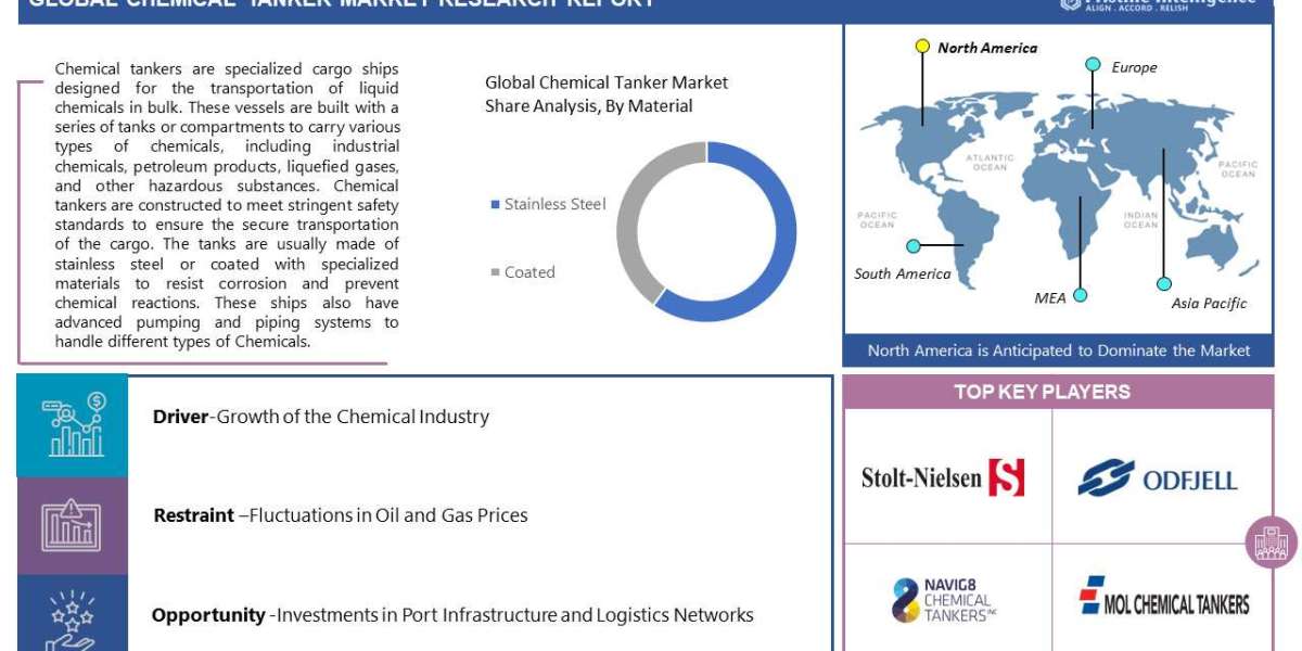Global Chemical Tanker Market Demand Study on Mineral Ingredients (2023-2030)