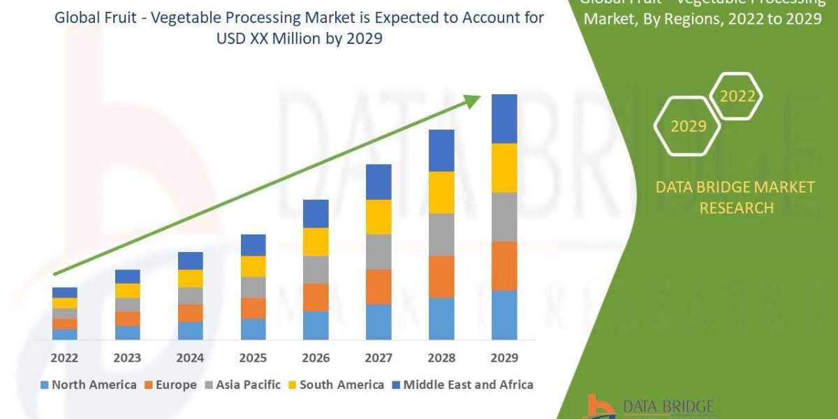 Fruit - Vegetable Processing Market  Outlook Industry Share, Growth, Drivers, Emerging Technologies, and Forecast Resear