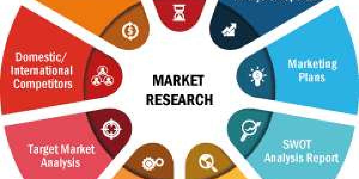 Drone Motors Market Size, Share, Opportunity Assessment, Analysis and Growth Opportunities