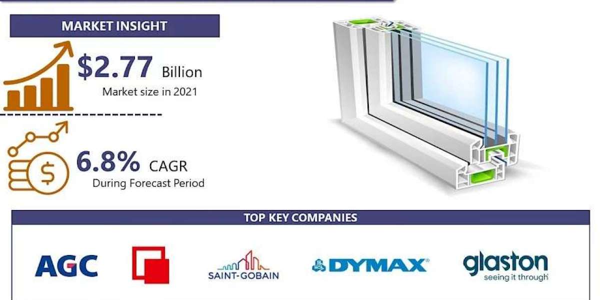 Insulating Glass Window Market Analysis and Future Prospects For 2030 – Report By IMR