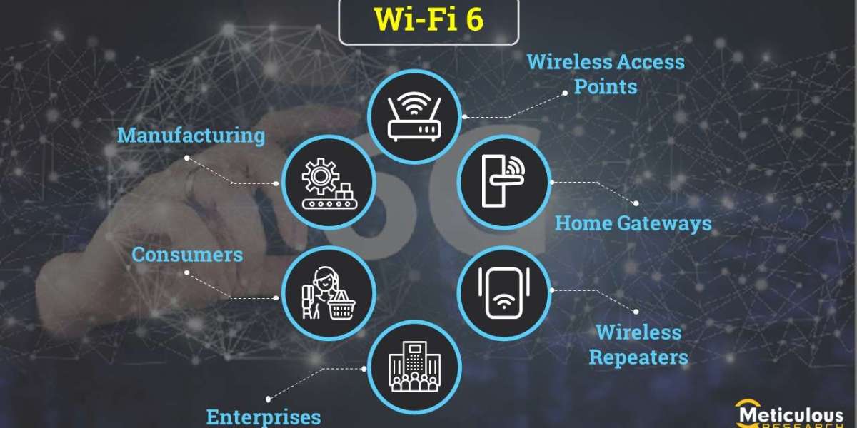Growing Number of Internet Users and Devices –  Wi-Fi 6