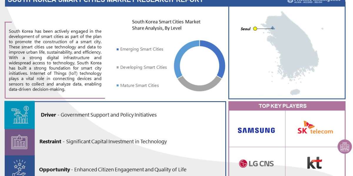 South Korean Smart Cities Market: Global Industry Analysis and Forecast 2023 – 2030