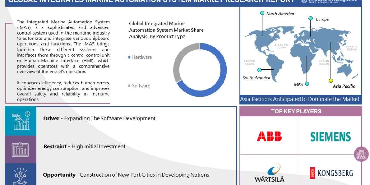 Integrated Marine Automation System Market Overview by Region, Analysis, and Outlook (2023-2030)