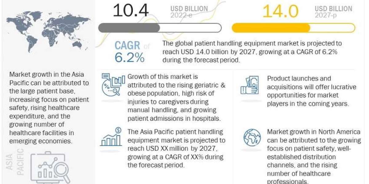 Assessing the Impact of Technological Advancements on the Patient Handling Equipment Industry
