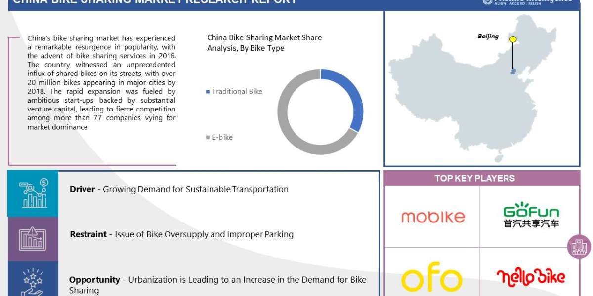 China Bike Sharing Market: Global Industry Analysis and Forecast 2023 – 2030