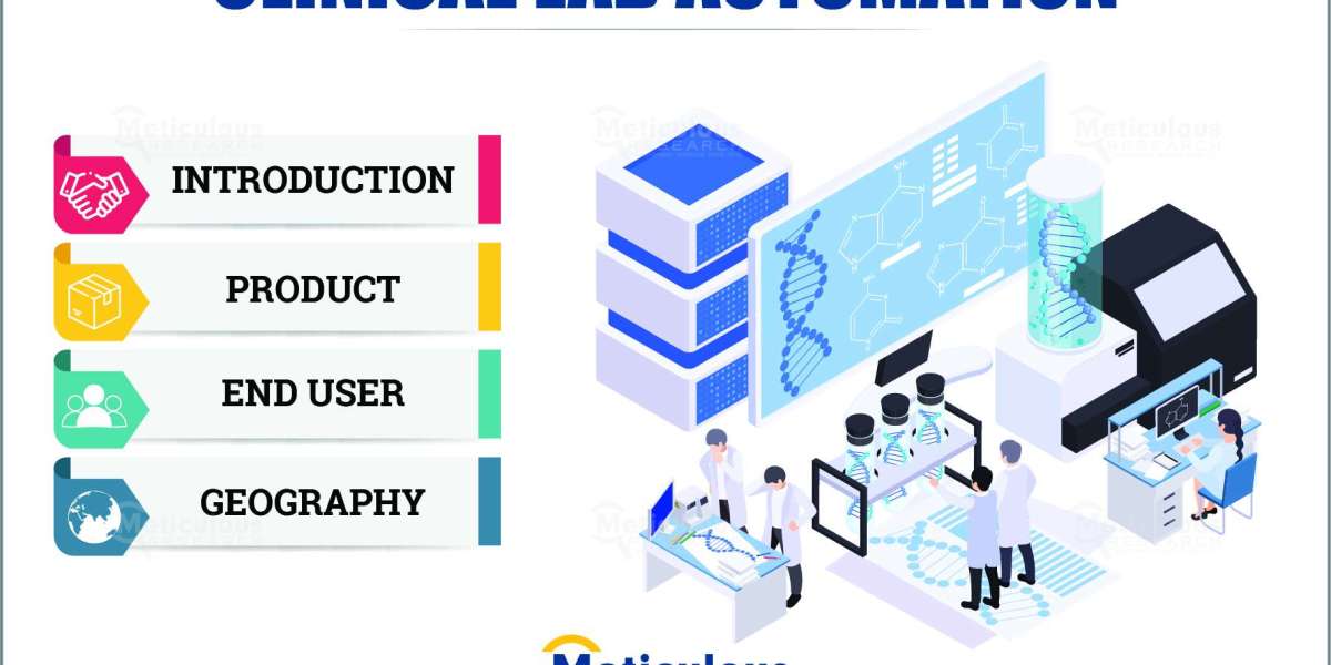 Clinical Lab Automation Market to be Worth $3.72 Billion by 2030