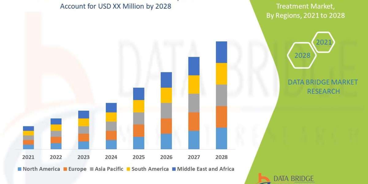 Alexander Disease Treatment Market, Global Trends, Share, Industry Size, Growth, Demand, Opportunities and Forecast by 2
