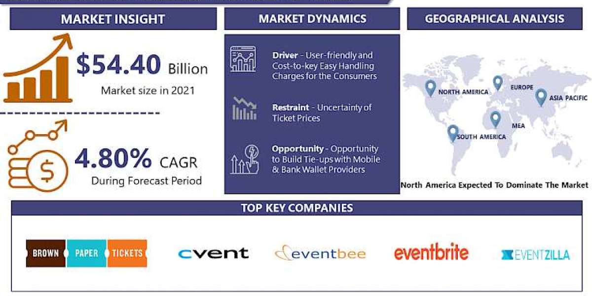 Global Online Event Ticketing Market Size to Reach USD 82.95 Billion by 2030 at 4.80% CAGR