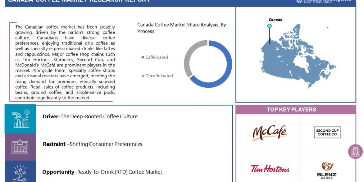 Canada Coffee Market Outlook for Forecast Period (2023 to 2030)