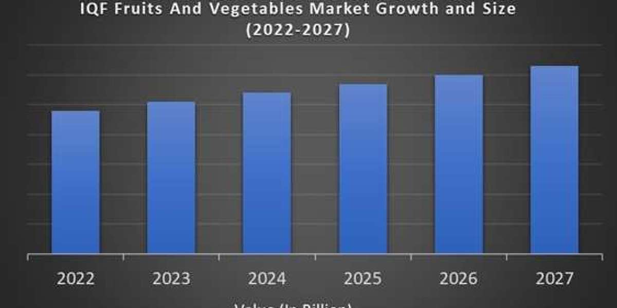 IQF Vegetables Market: Global Industry Analysis and Forecast 2023 – 2030