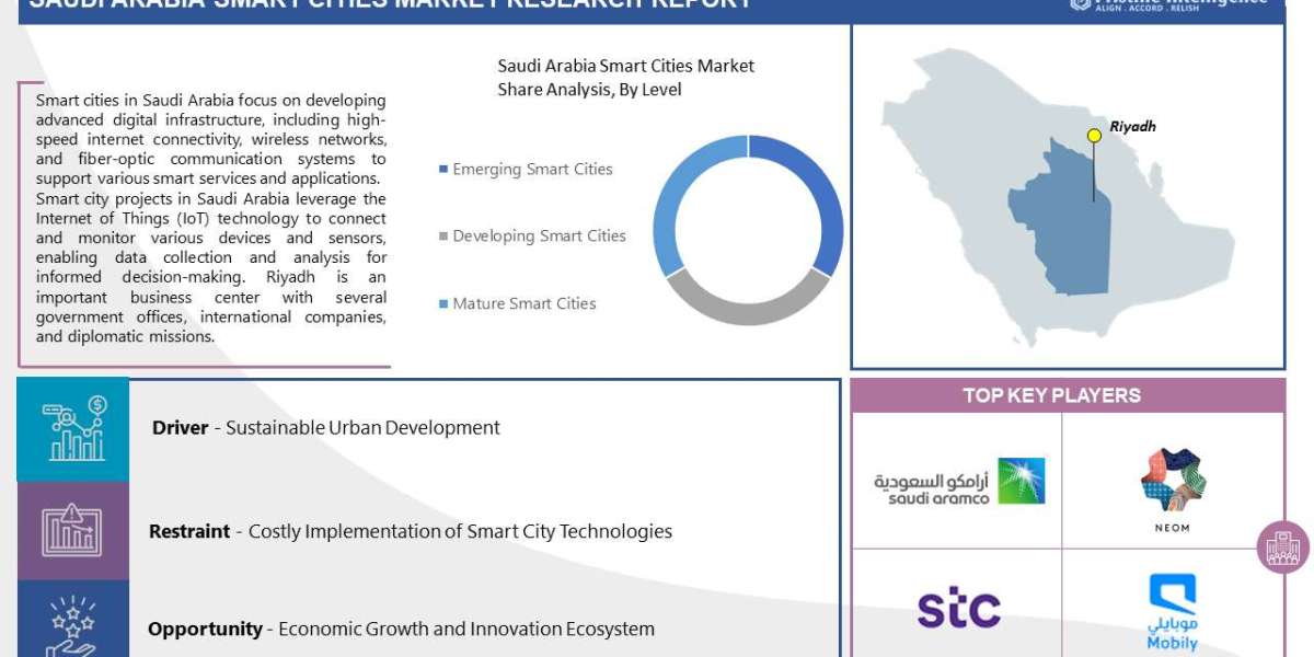Saudi Arabia Smart Cities Market: Global Industry Analysis and Forecast 2023 – 2030