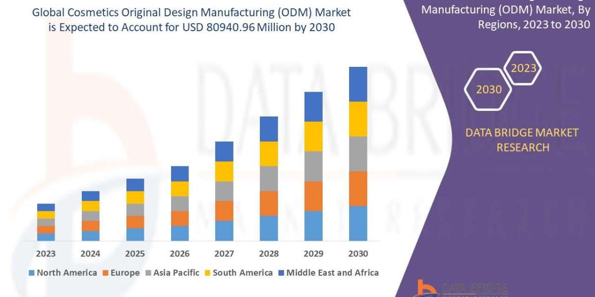 Cosmetics Original Design Manufacturing (ODM) Market Set to Reach USD 80940.96  million at a CAGR of 5.40% by 2030 | DBM
