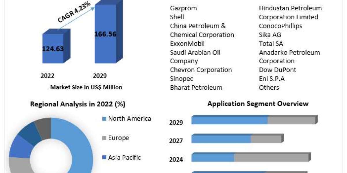 Global Pentane Market Notable Developments, Potential Players & Worldwide Opportunities 2030