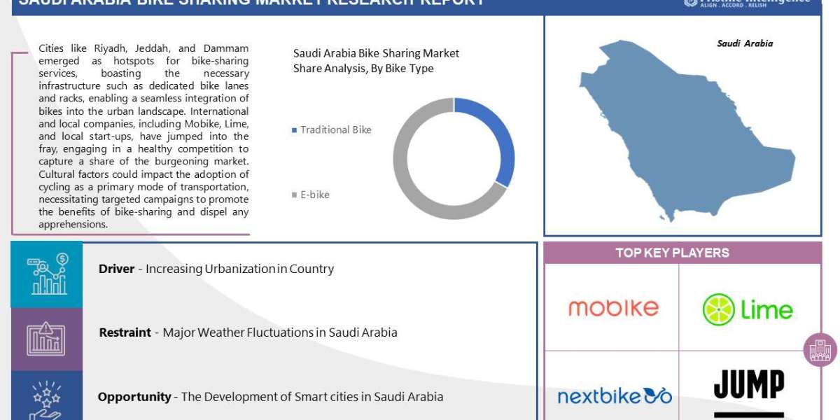 Saudi Arabia Bike Sharing Market Overview by Region, Analysis, and Outlook (2023-2030)