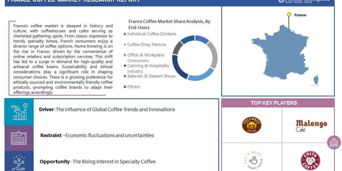 France Coffee Market Outlook for Forecast Period (2023 to 2030)