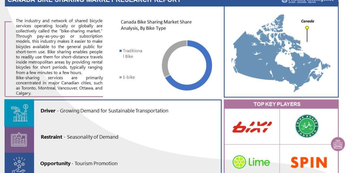Canada Bike Sharing Market SWOT Analysis and Significant Growth (2023-2030)