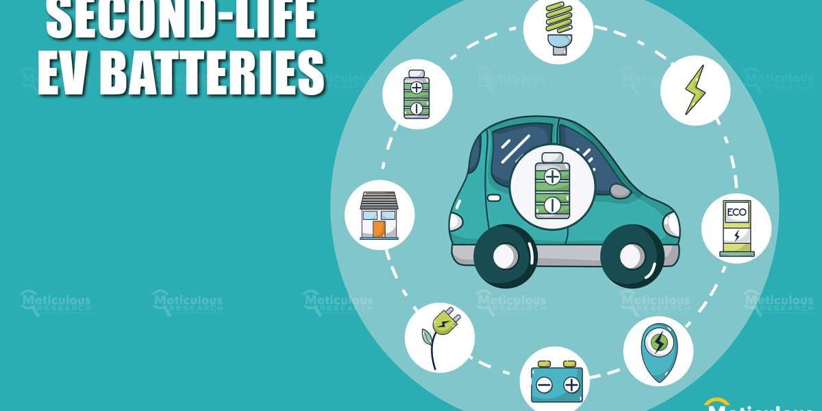 Second-Life EV Batteries Market: A Comprehensive Analysis of Top 10 Companies Driving Sustainable Energy Solutions
